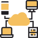 sys integration